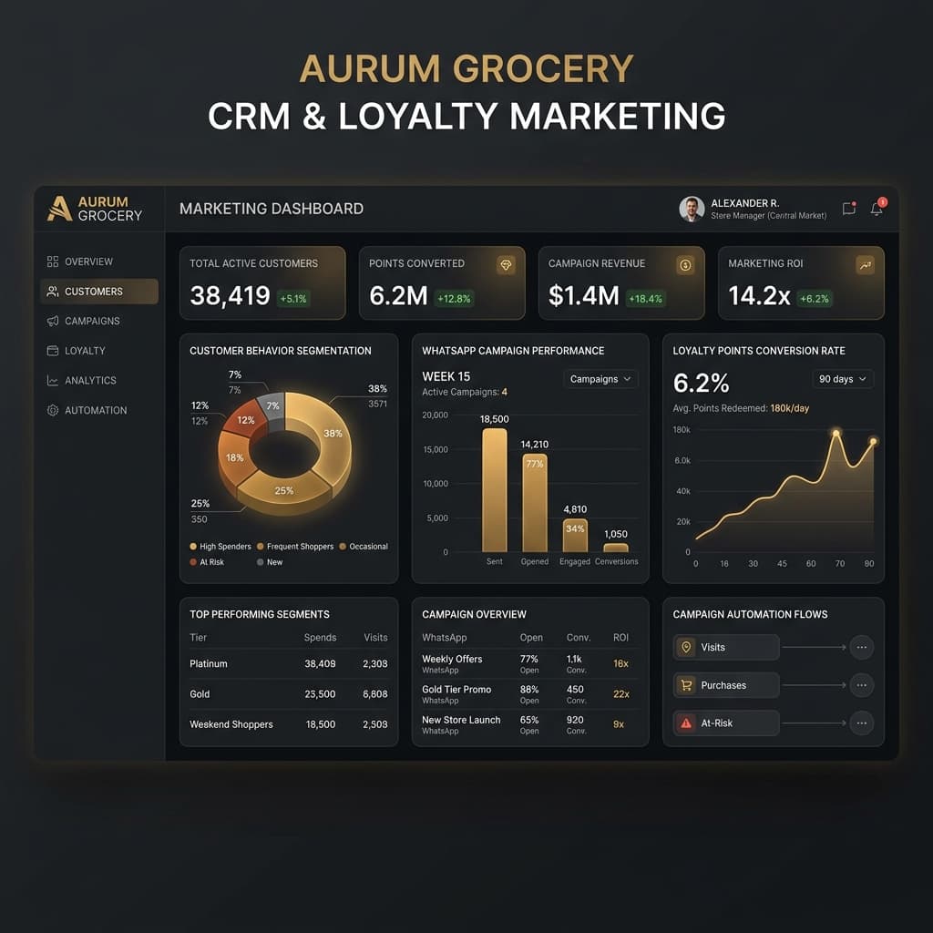 Interface conceitual de CRM com propostas, contratos e etapas comerciais